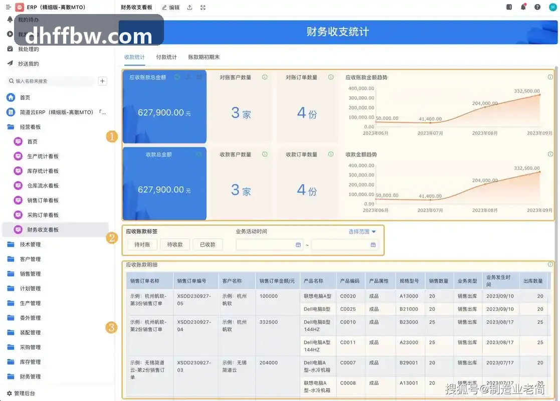 高新产业园万亩级项目攻坚场景